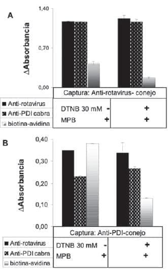 Complejo Rotavirus-PDI