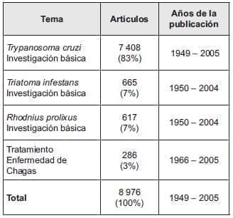 Datos bibliométricos