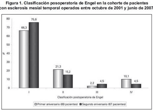 Pacientes con esclerosis mesial temporal
