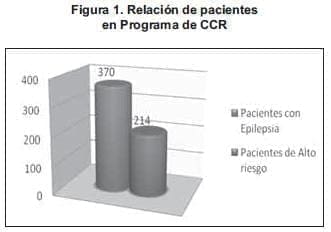 Programa CCR
