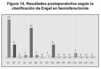 Postoperatorios de hemisferctomía