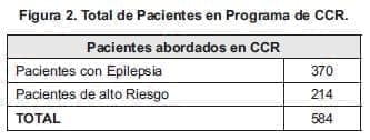 Programa CCR Programa CCR
