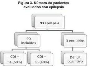 Número de pacientes con epilepsia