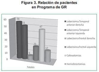 Programa GR 