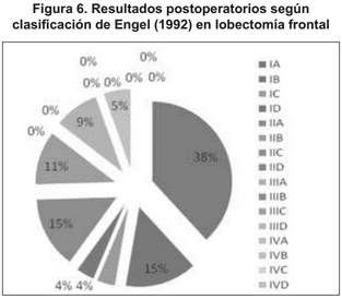 Postoperatorio lobectomía frontal