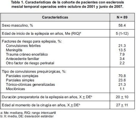 Pacientes con esclerosis