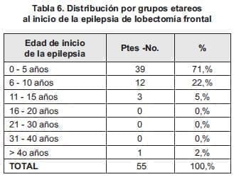 Epilepsia lobectomía frontal