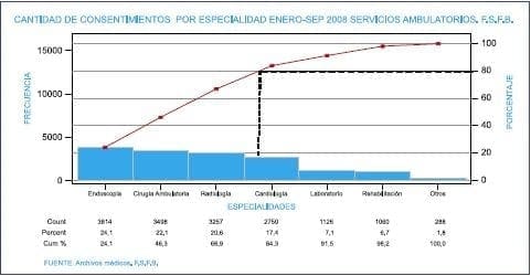 Servicios Ambulatorios