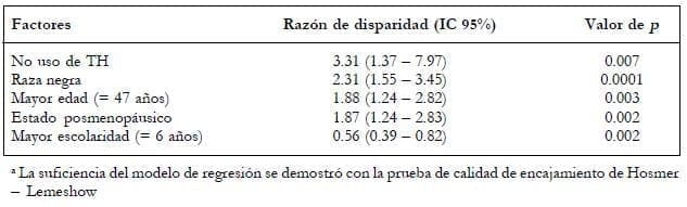 Factores que determinan un mayor puntaje