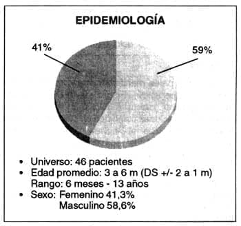 Epidemiología sexo masculino y femenino