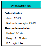 Antecedentes asmáticos