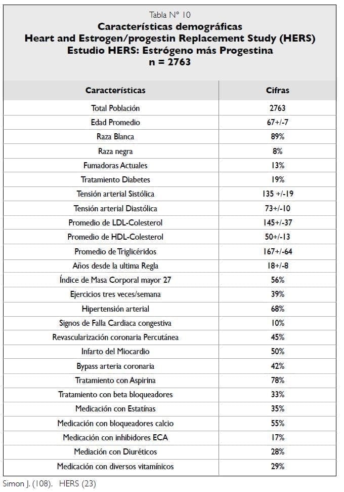 Características demográficas Estudio HERS