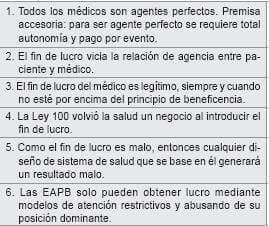 Premisas básicas Premisas básicas