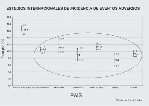 Estudios internacionales eventos adversos Estudios internacionales eventos adversos