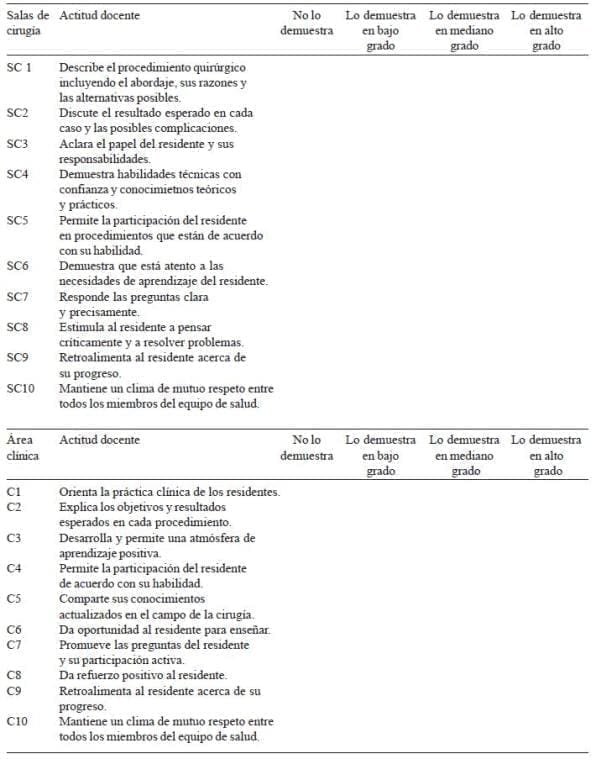 Formato para Evaluación de Docentes en las Especialidades Quirúrgicas