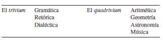 El Trivium Gramática, El Quadrivium