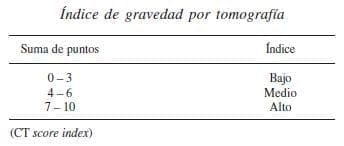 Índice de Gravedad por Tomografía