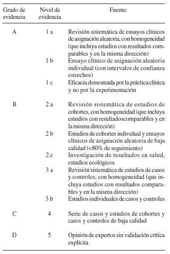 Manejo grado de Evidencia Pancreatitis Aguda