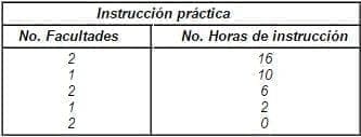 Instrucción Práctica, Menopausia y Educación Médica