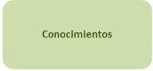 Conocimientos en Entrevista de Empleo