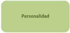 Personalidad en Entrevista de Empleo