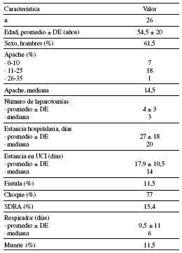 Características Generales de los Pacientes con Diagnóstico de Peritonitis Características Generales de los Pacientes con Diagnóstico de Peritonitis