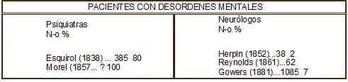 Pacientes Con Desórdenes Mentales