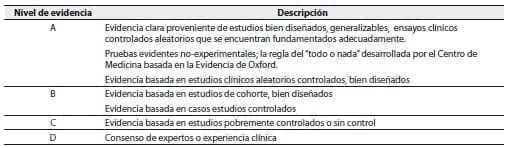 Evaluación de la evidencia del ADA