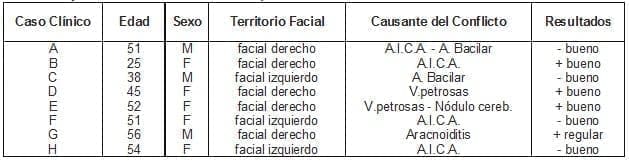 Casos clinicos