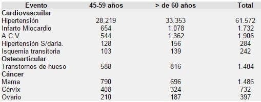 Morbilidad en el ISS
