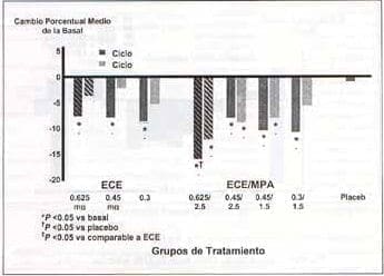 Estudio HOPE Lp (a) Estudio HOPE Lp (a)