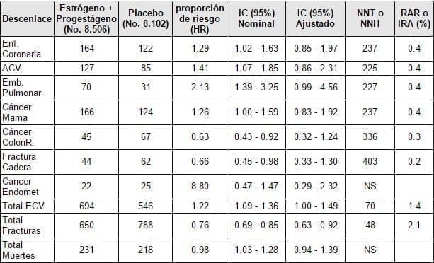 Numero de pacientes Numero de pacientes