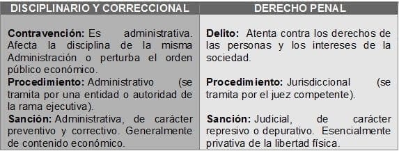 Derecho Disciplinario