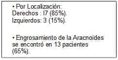 Engrosamiento de la aracnoides.