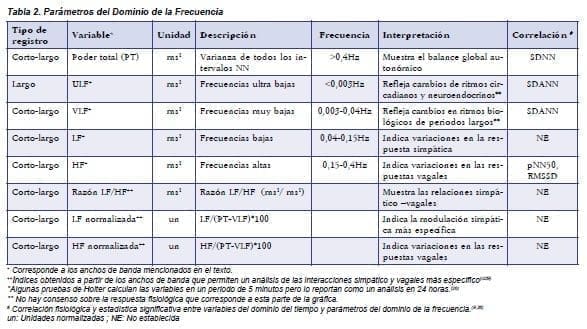 Parámetros del Dominio de la Frecuencia