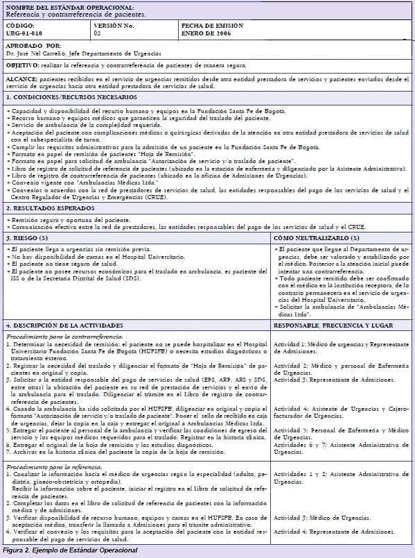 Ejemplo de Estándar Operacional Ejemplo de Estándar Operacional