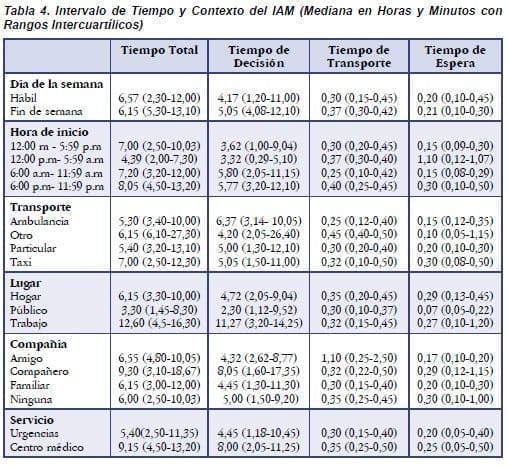 Intervalo de Tiempo y Contexto del IAM Intervalo de Tiempo y Contexto del IAM