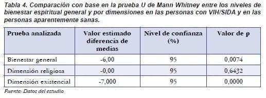Comparación con base en la prueba U de Mann Whitney Comparación con base en la prueba U de Mann Whitney