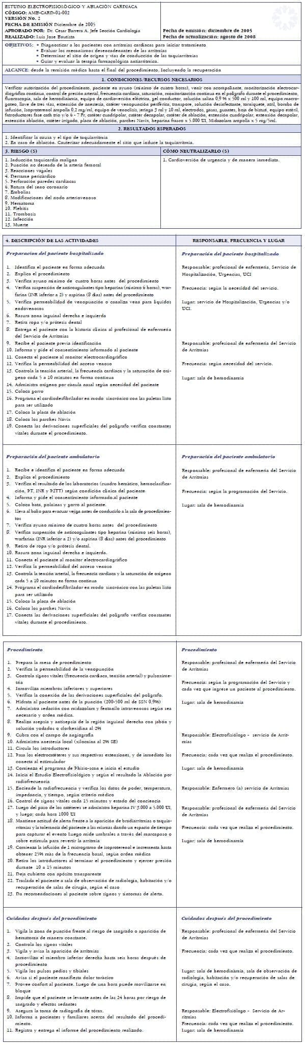 Estándar de Procedimiento y Cuidado