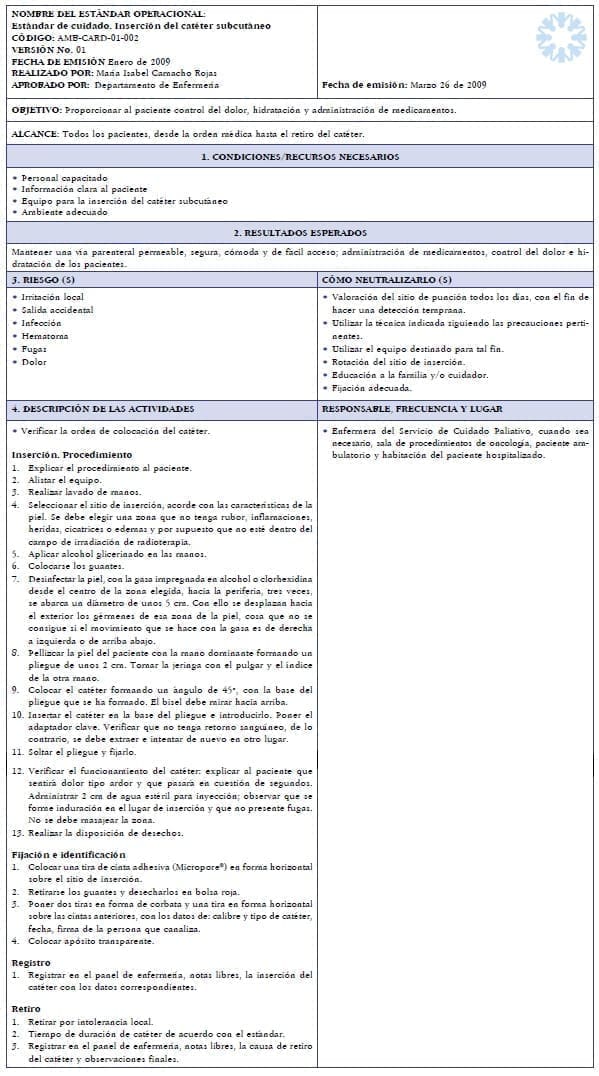 Estandar Cuidado, Anexo 1