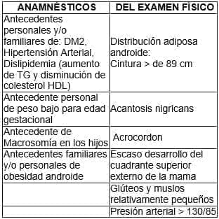 Elementos clínicos sugerentes de resistencia insulínica