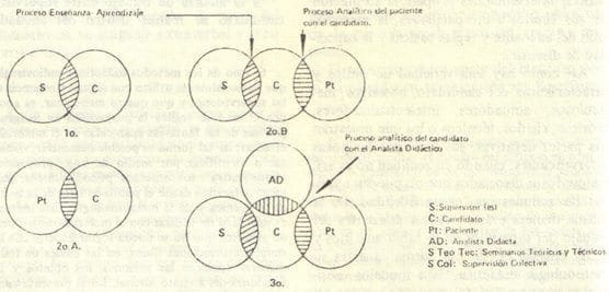 Proceso de aprendizaje y enseñanza