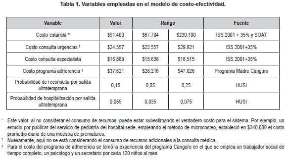 Parto Normal, Costo de Efectividad
