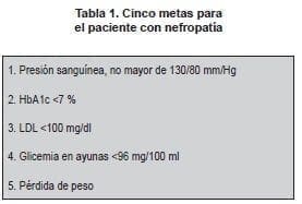 Paciente con Nefropatía