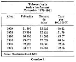 Tuberculosis en todas las formas