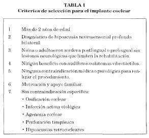 Criterios de seleccion implante coclear Criterios de seleccion implante coclear