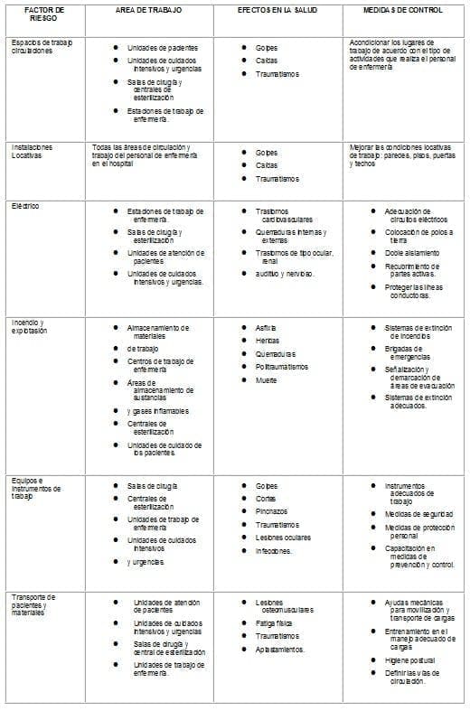 Estrategias de participación del Comité Paritario de Salud Ocupacional