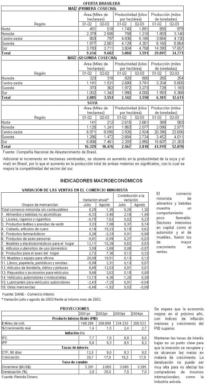 Indicadores2