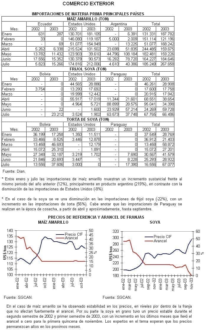 Indicadores3