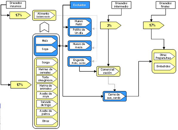 Tributarias_Esquema